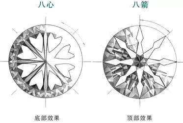 1克拉的鉆戒要多少錢？0.5克拉的鉆戒多少錢