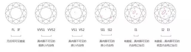 1克拉的鉆戒要多少錢？0.5克拉的鉆戒多少錢