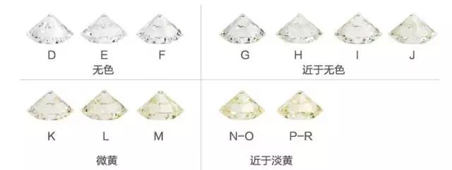 鉆石的專業知識-鉆石的基本知識大全
