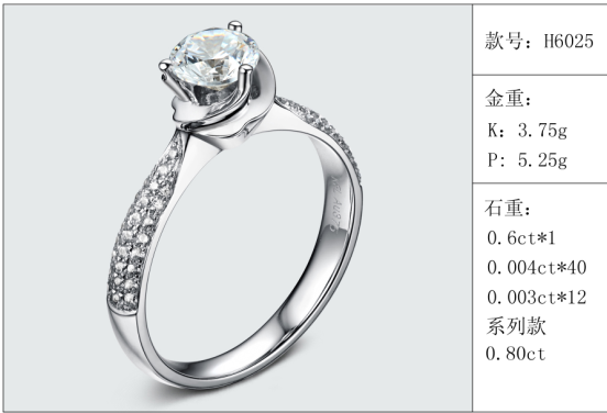 珠寶定制經典款婚鉆：有金重與石重經典款婚鉆300款