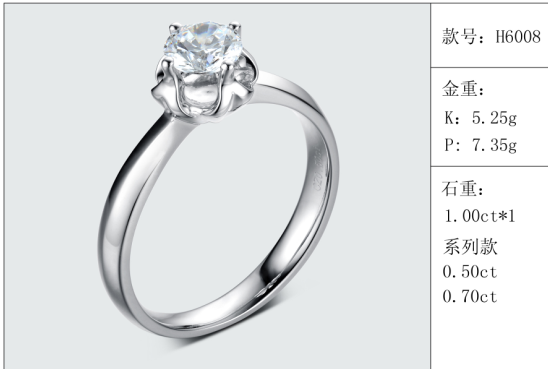 珠寶定制經典款婚鉆：有金重與石重經典款婚鉆300款