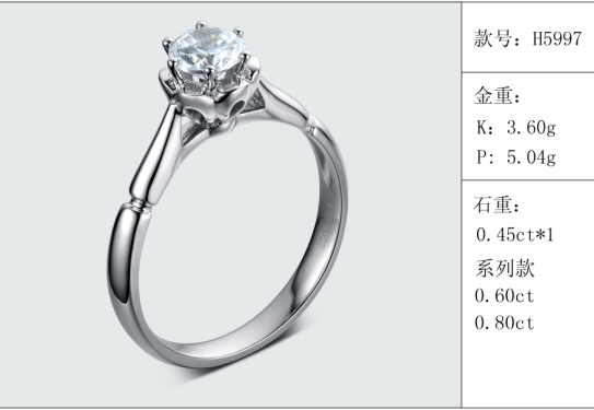 珠寶定制經典款婚鉆：有金重與石重經典款婚鉆300款