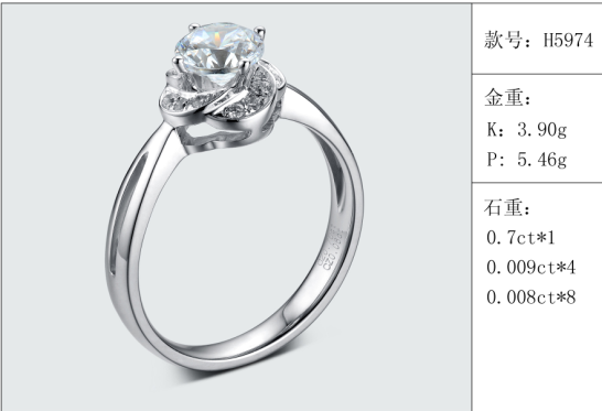 珠寶定制經典款婚鉆：有金重與石重經典款婚鉆300款