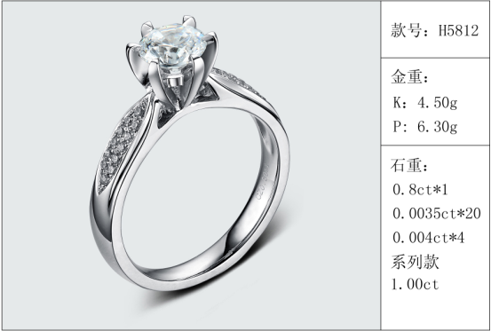 珠寶定制經典款婚鉆：有金重與石重經典款婚鉆300款