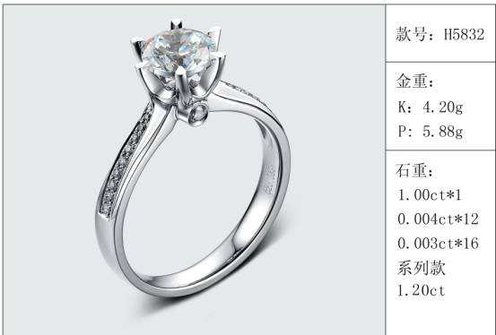珠寶定制經典款婚鉆：有金重與石重經典款婚鉆300款
