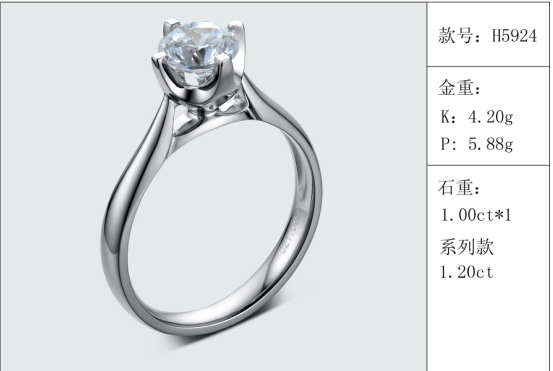 珠寶定制經典款婚鉆：有金重與石重經典款婚鉆300款