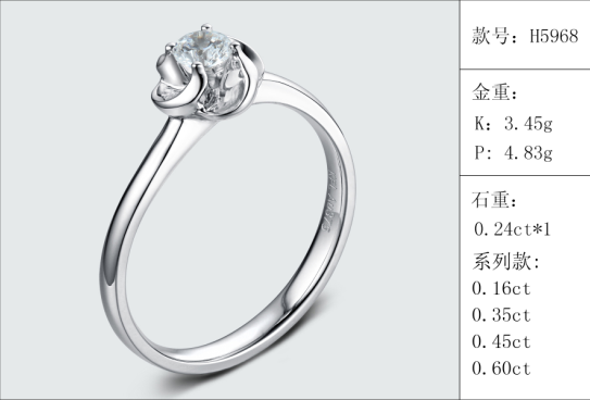 珠寶定制經典款婚鉆：有金重與石重經典款婚鉆300款
