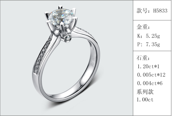 珠寶定制經典款婚鉆：有金重與石重經典款婚鉆300款