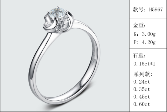 珠寶定制經典款婚鉆：有金重與石重經典款婚鉆300款