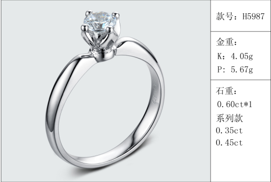 珠寶定制經典款婚鉆：有金重與石重經典款婚鉆300款