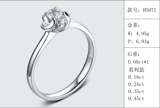 珠寶定制經典款婚鉆：有金重與石重經典款婚鉆300款