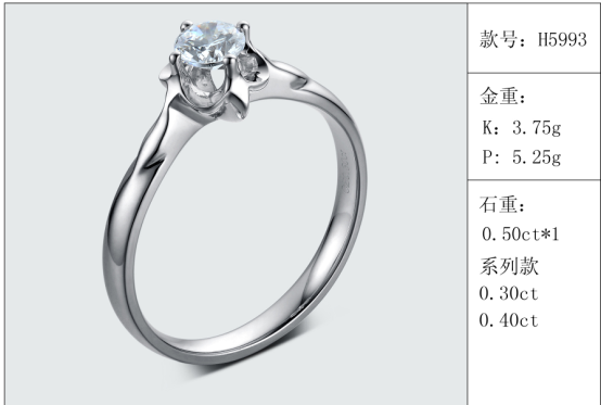 珠寶定制經典款婚鉆：有金重與石重經典款婚鉆300款