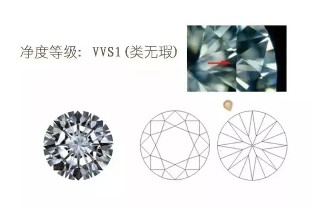 鉆戒買個好的50分，還是差些的1克拉？鉆石款式大全