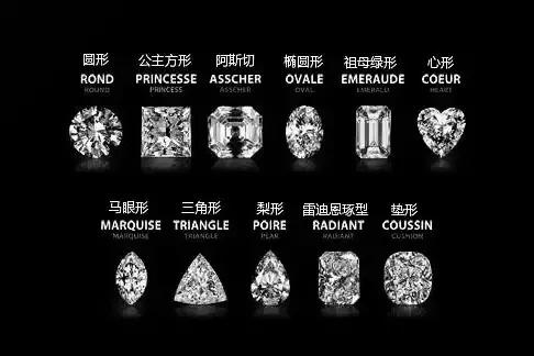 鉆戒買個好的50分，還是差些的1克拉？鉆石款式大全