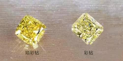 莫桑黃鉆-合成彩鉆的區別