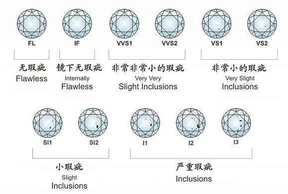 什么珠寶首飾保值？珠寶哪種最保值？揭秘40萬鉆戒轉手只值10萬
