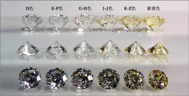 什么珠寶首飾保值？珠寶哪種最保值？揭秘40萬鉆戒轉手只值10萬