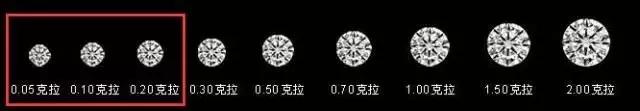 什么珠寶首飾保值？珠寶哪種最保值？揭秘40萬鉆戒轉手只值10萬