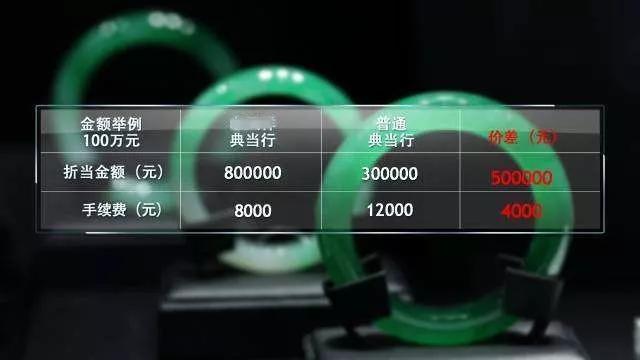 什么珠寶首飾保值？珠寶哪種最保值？揭秘40萬鉆戒轉手只值10萬