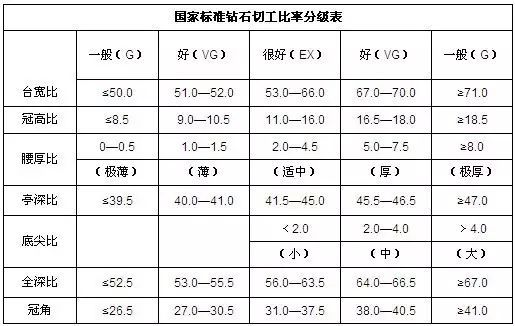 買鉆戒要知道這4大選購誤區！