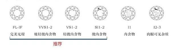買鉆戒要知道這4大選購誤區！