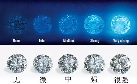 鉆石同等級，價格還不一？是被坑了，還是確有其事？