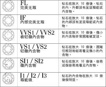 鉆石同等級，價格還不一？是被坑了，還是確有其事？