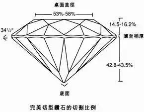 鉆石同等級，價格還不一？是被坑了，還是確有其事？