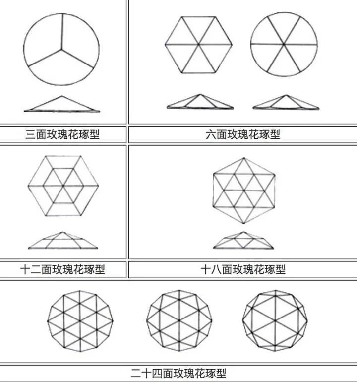 圓鉆vs異形鉆，誰更能俘獲女明星的心？
