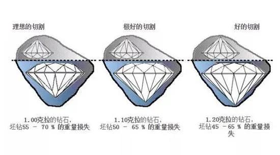 圓鉆vs異形鉆，誰更能俘獲女明星的心？