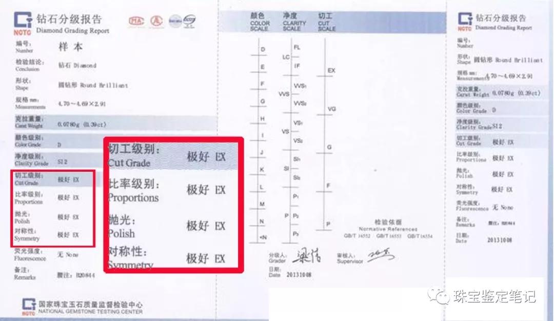 鉆石4C分級另類解讀之二：GIA的“3X切工”和國檢的“4X、5X切工”到底誰更牛X?