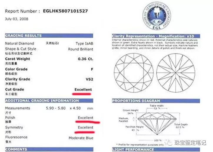 鉆石4C分級另類解讀之二：GIA的“3X切工”和國檢的“4X、5X切工”到底誰更牛X?