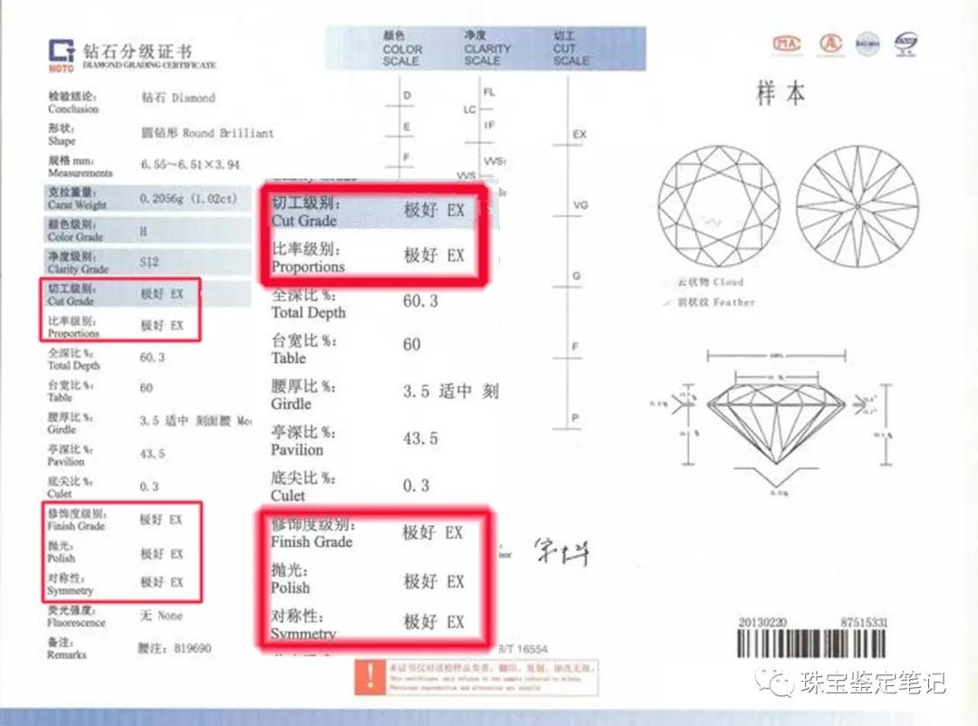 鉆石4C分級另類解讀之二：GIA的“3X切工”和國檢的“4X、5X切工”到底誰更牛X?