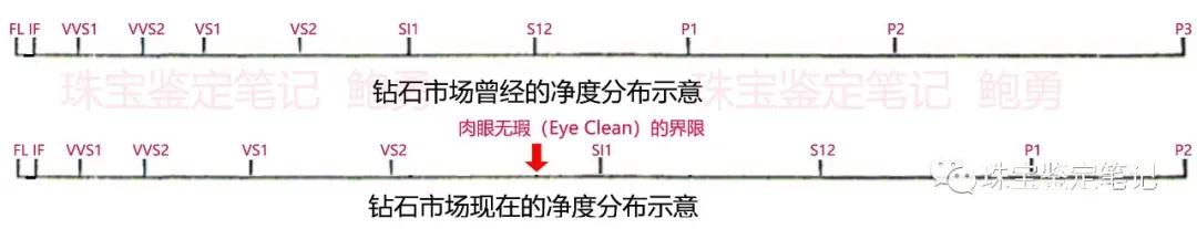 如何挑選鉆石4C之凈度篇---SI級鉆石真能達到“肉眼無瑕（Eye Clean）”嗎？矯情的小主們慎選SI！