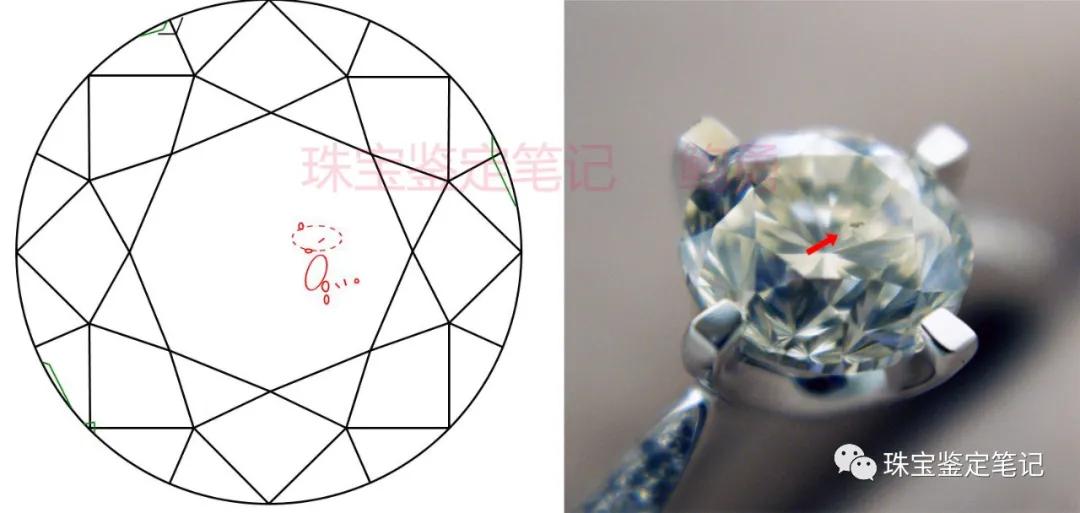 如何挑選鉆石4C之凈度篇---SI級鉆石真能達到“肉眼無瑕（Eye Clean）”嗎？矯情的小主們慎選SI！