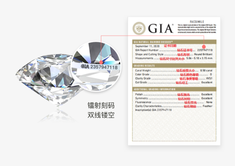 “鉆戒私人定制”為什么越來越受年輕人喜愛？