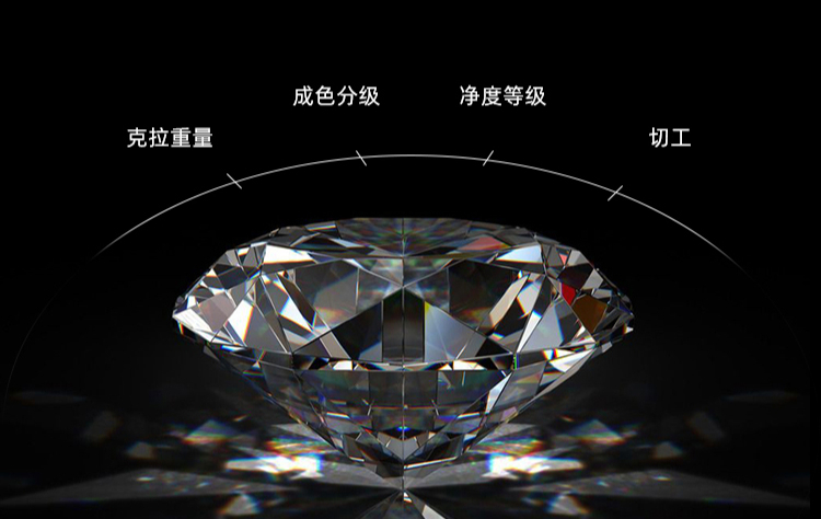 干貨 | 裸鉆挑選技巧，一定不要錯過！