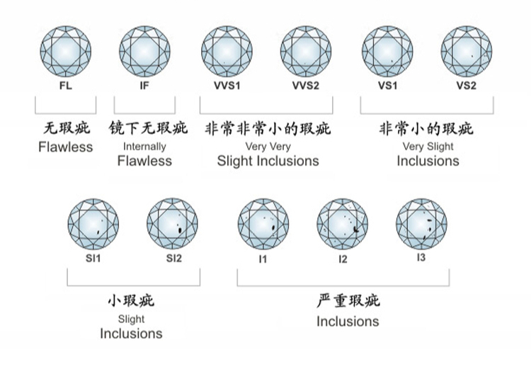 干貨 | 裸鉆挑選技巧，一定不要錯過！
