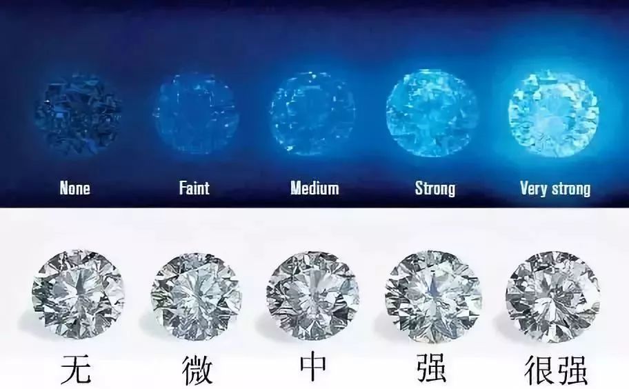 干貨丨教你如何辨別鉆石的價值？