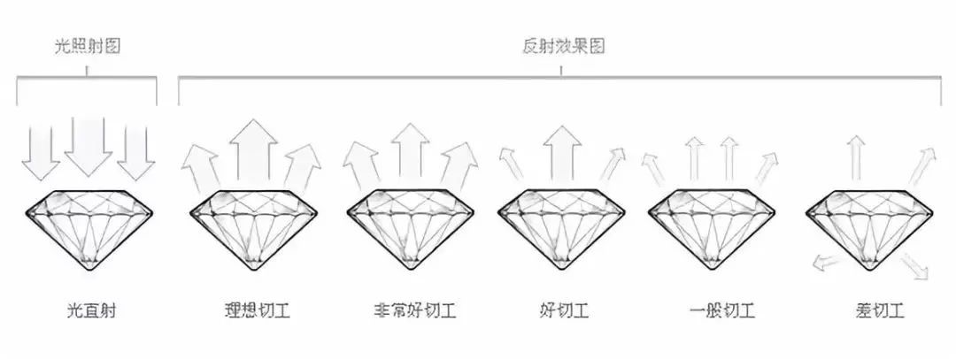 干貨丨教你如何辨別鉆石的價值？