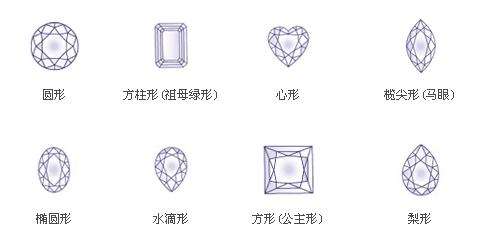 不同形狀的鉆石代表的含義是什么？