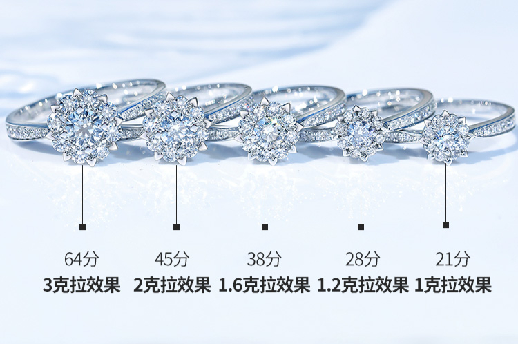 科普丨鉆石的4C標準到底是什么？