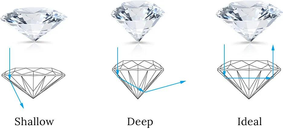 科普丨鉆石的4C標準到底是什么？