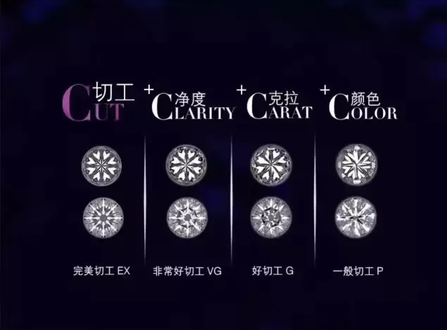 結婚攻略|怎么定制一枚好鉆戒？