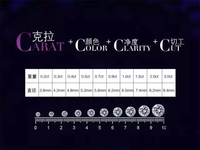 結婚攻略|怎么定制一枚好鉆戒？