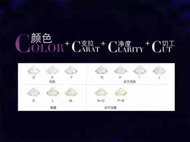 結婚攻略|怎么定制一枚好鉆戒？