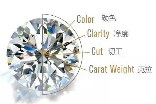 一輩子才買一次的結婚戒指，準新娘們知道怎么選嗎？