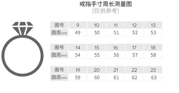 一分鐘了解鉆戒定制全流程！
