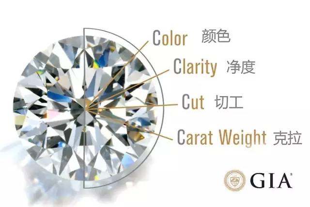 一分鐘了解鉆戒定制全流程！