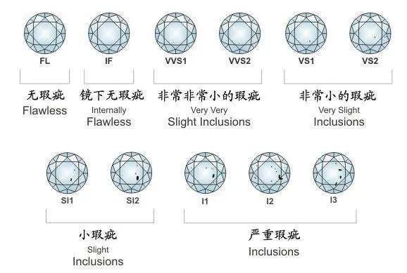 張雨綺看男人不行，卻能肉眼鑒定鉆石產地？這4點才能幫你買到好鉆！